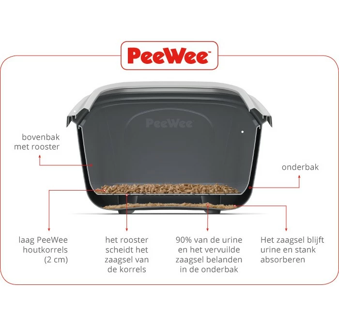 PeeWee EcoGranda 3 PeeWee EcoGranda